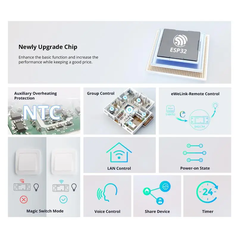1-10 Buah SONOFF WiFi Switch B - Sonoff Basic Switch ulasan dan harga