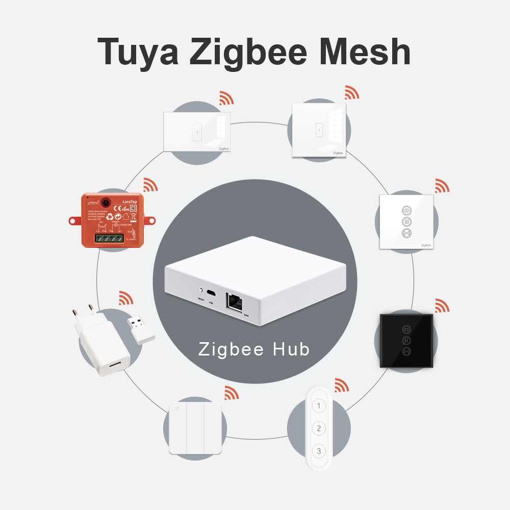 LoraTap Smart Home Tuya ZigBee - Matter Hub Thread ulasan dan harga