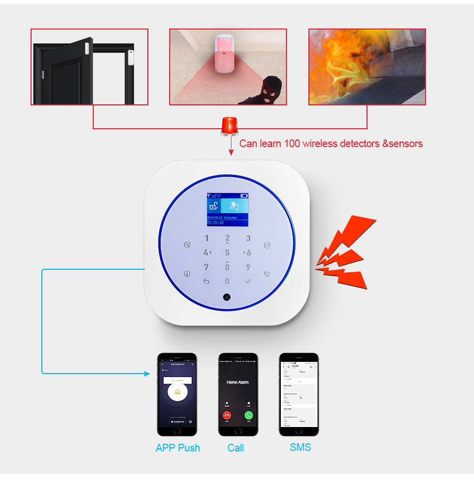KERUI G12 Sistem Alarm Keamana - Smart Home Automation Diy ulasan dan harga