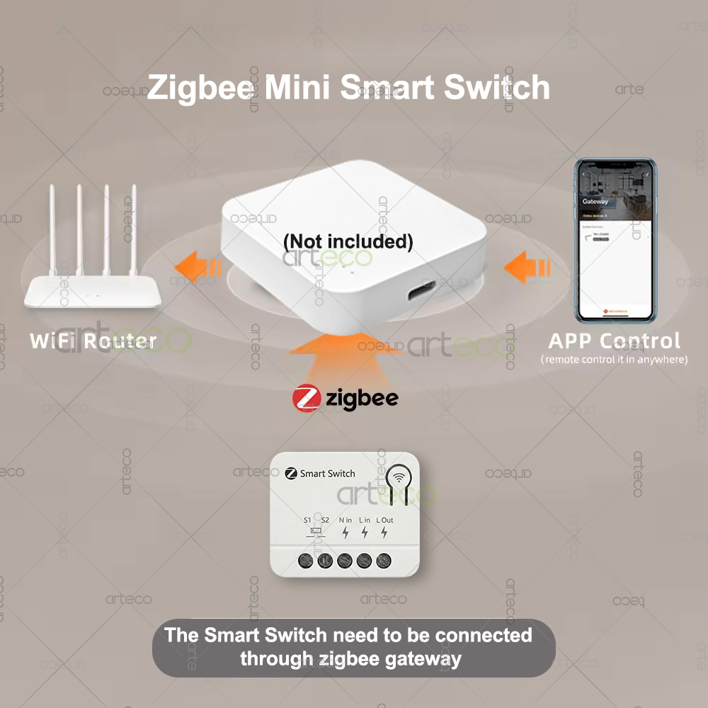 Zigbee Mini Breaker DIY Modul  - Smart Home Automation Diy ulasan dan harga